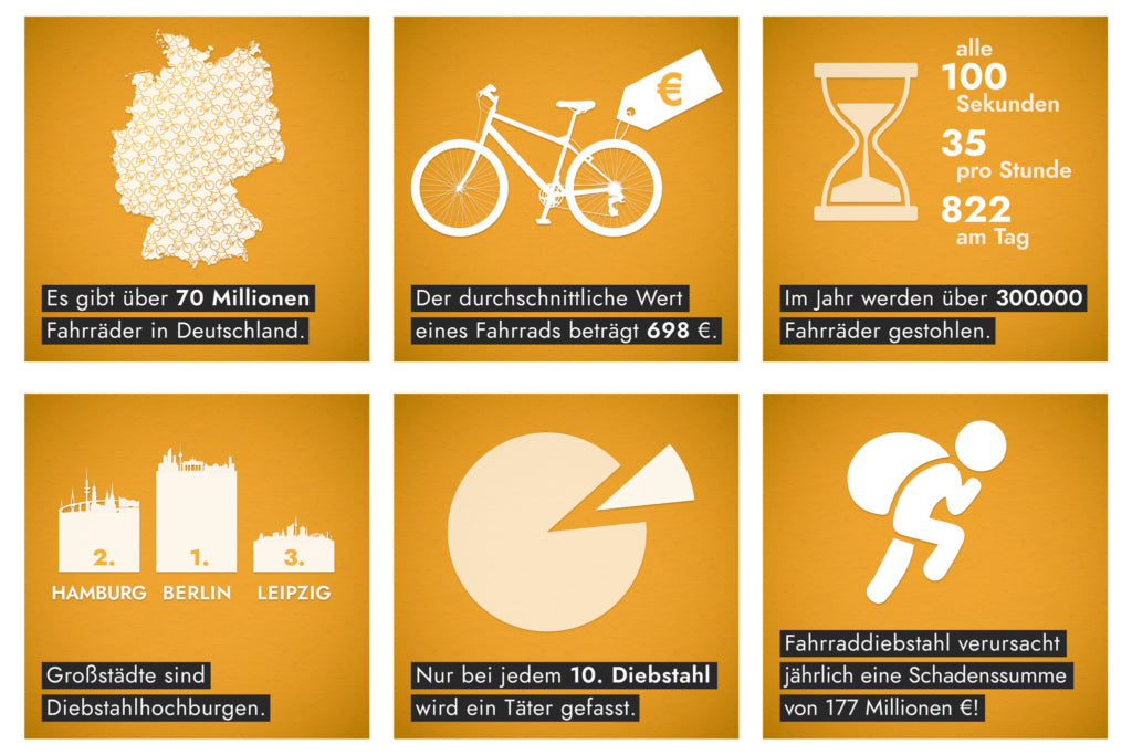 Fahrrad Diebstahlstatistik